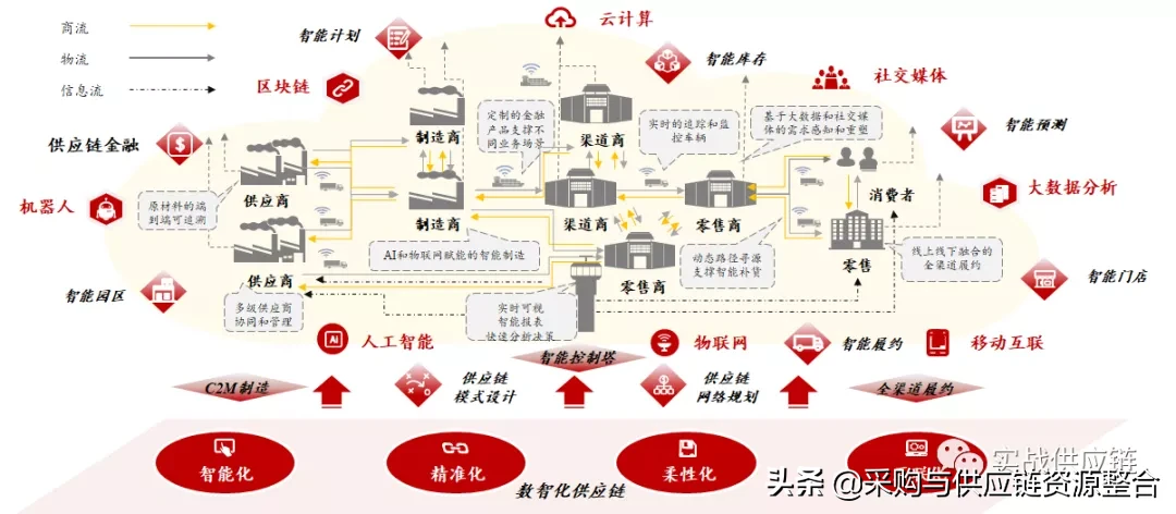 京東物流的智能供應鏈系統,是一個什麼樣的存在?