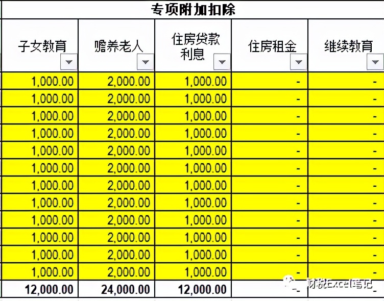 2022年个人所得税标准 2022个人所得税计算器