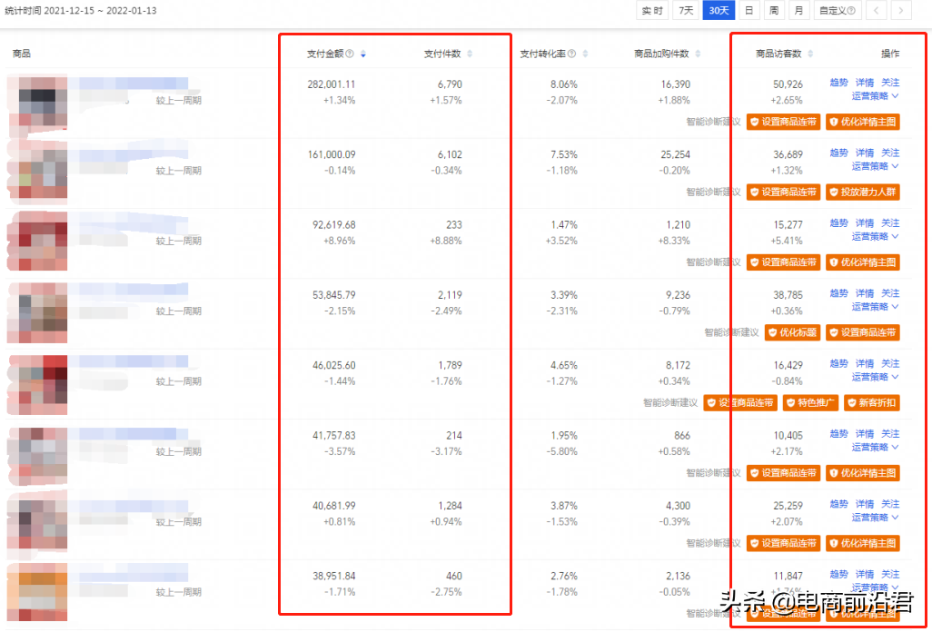 深度解析淘宝直通车的相关问题和操作逻辑，提升思路打开流量大门