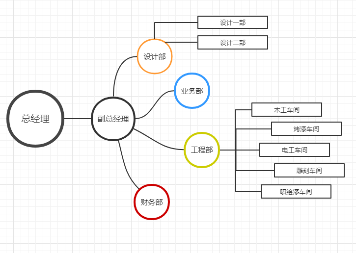 WPS流程图怎么画图片