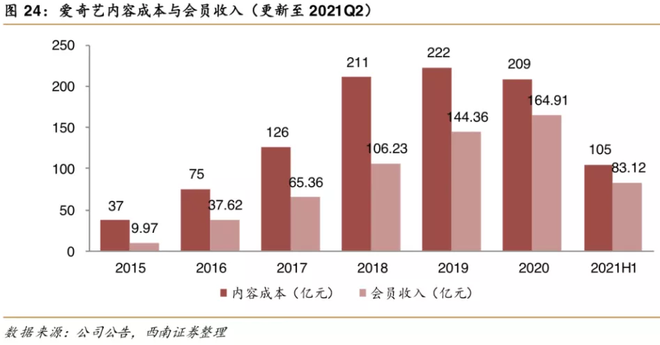 长视频不应该再把“短视频”当敌人