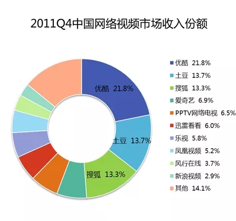 长视频不应该再把“短视频”当敌人