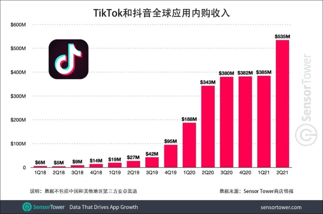 一场PK四十万美元，TikTok娱乐直播还有窗口期吗？