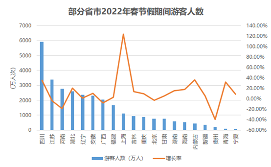 从春节后市场特征出发，爱彼迎、木鸟、途家如何进行营销，提升流量转化？