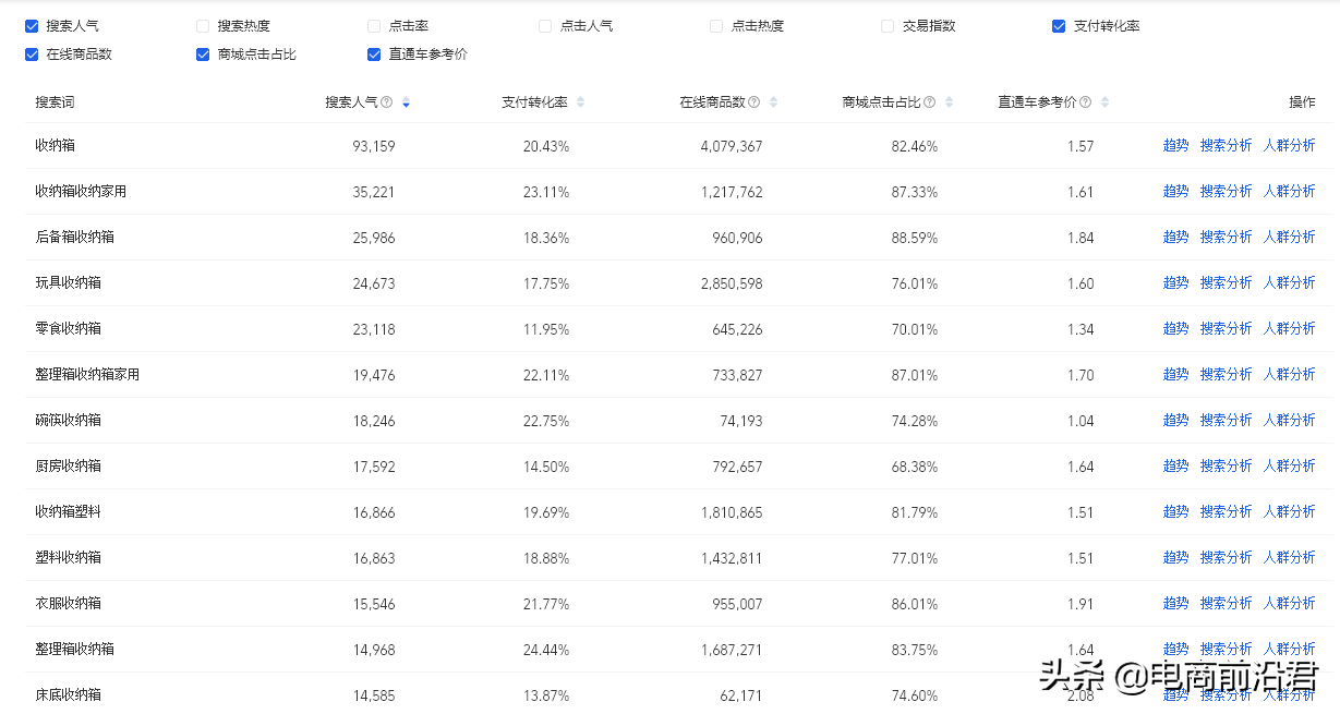 详解淘宝产品标题制作思路，快速引爆搜索流量，让你从此不再迷茫