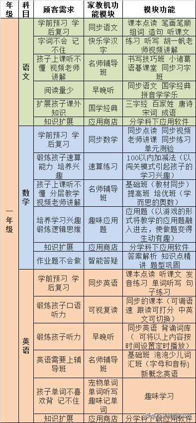 步步高家教机使用建议及使用指南