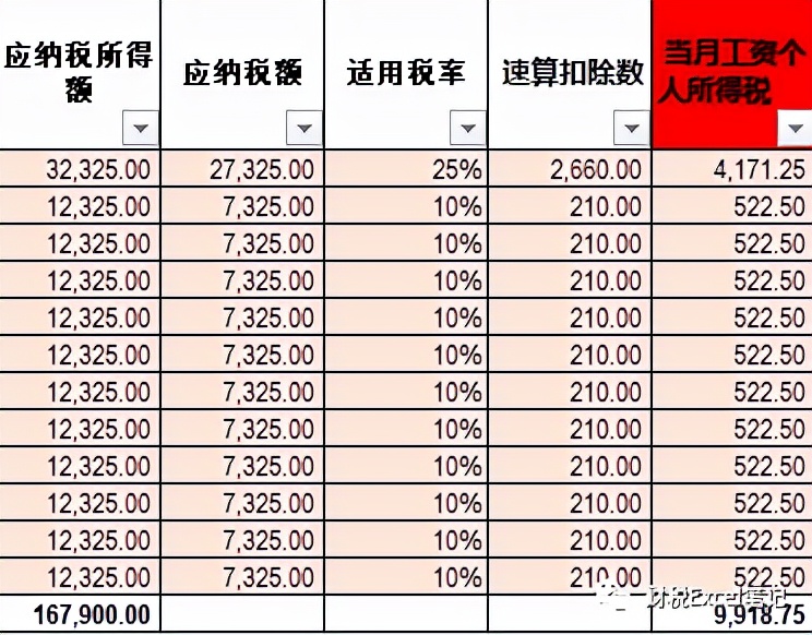 2022年个人所得税标准 2022个人所得税计算器