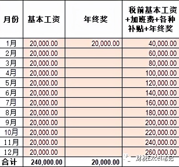 2022年个人所得税标准 2022个人所得税计算器