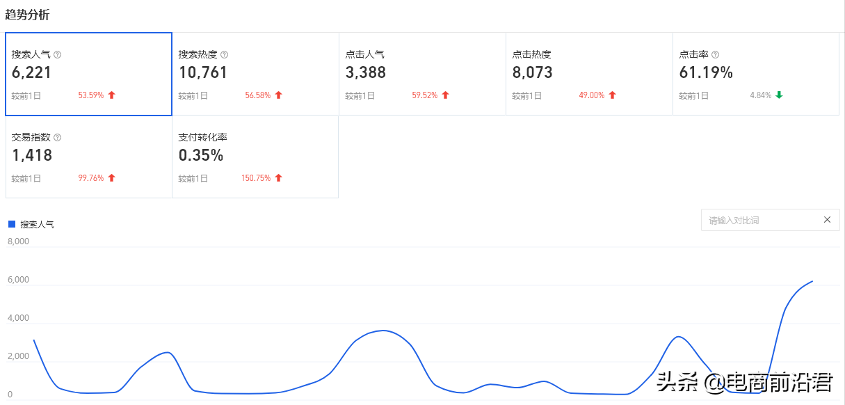 详解淘宝产品标题制作思路，快速引爆搜索流量，让你从此不再迷茫