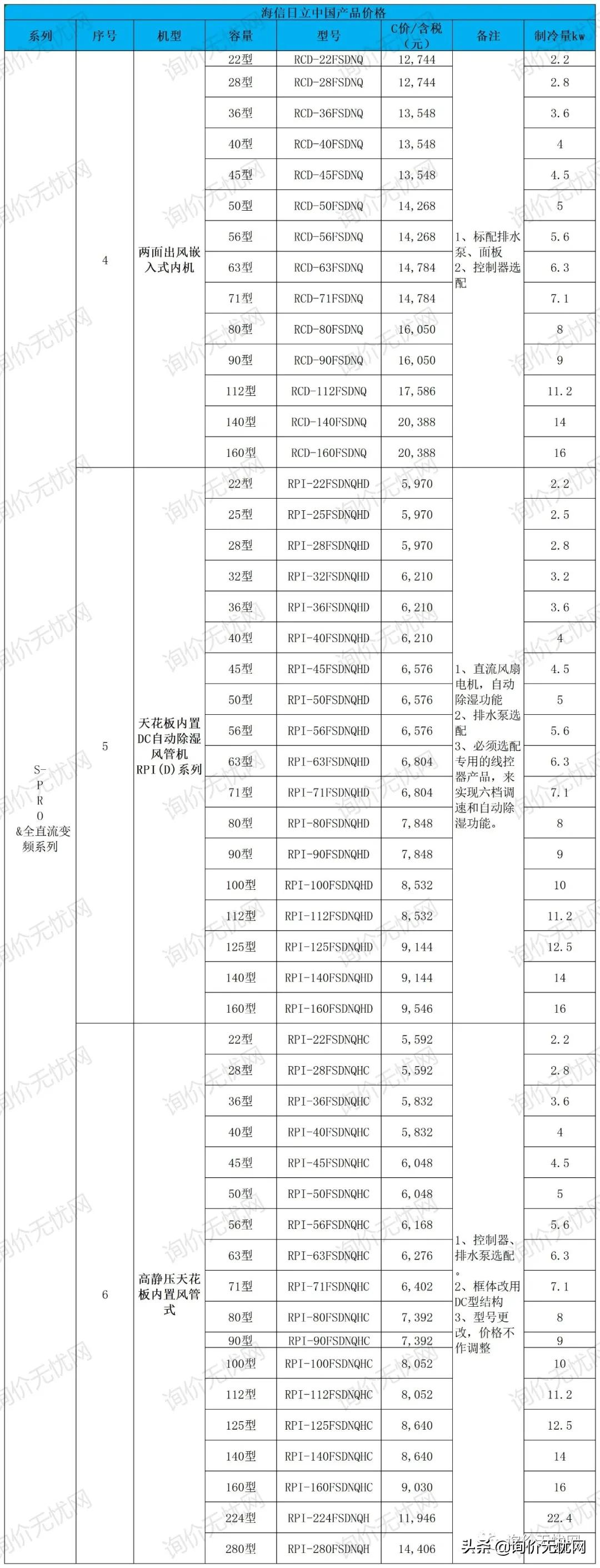 青岛海信日立空调报价单