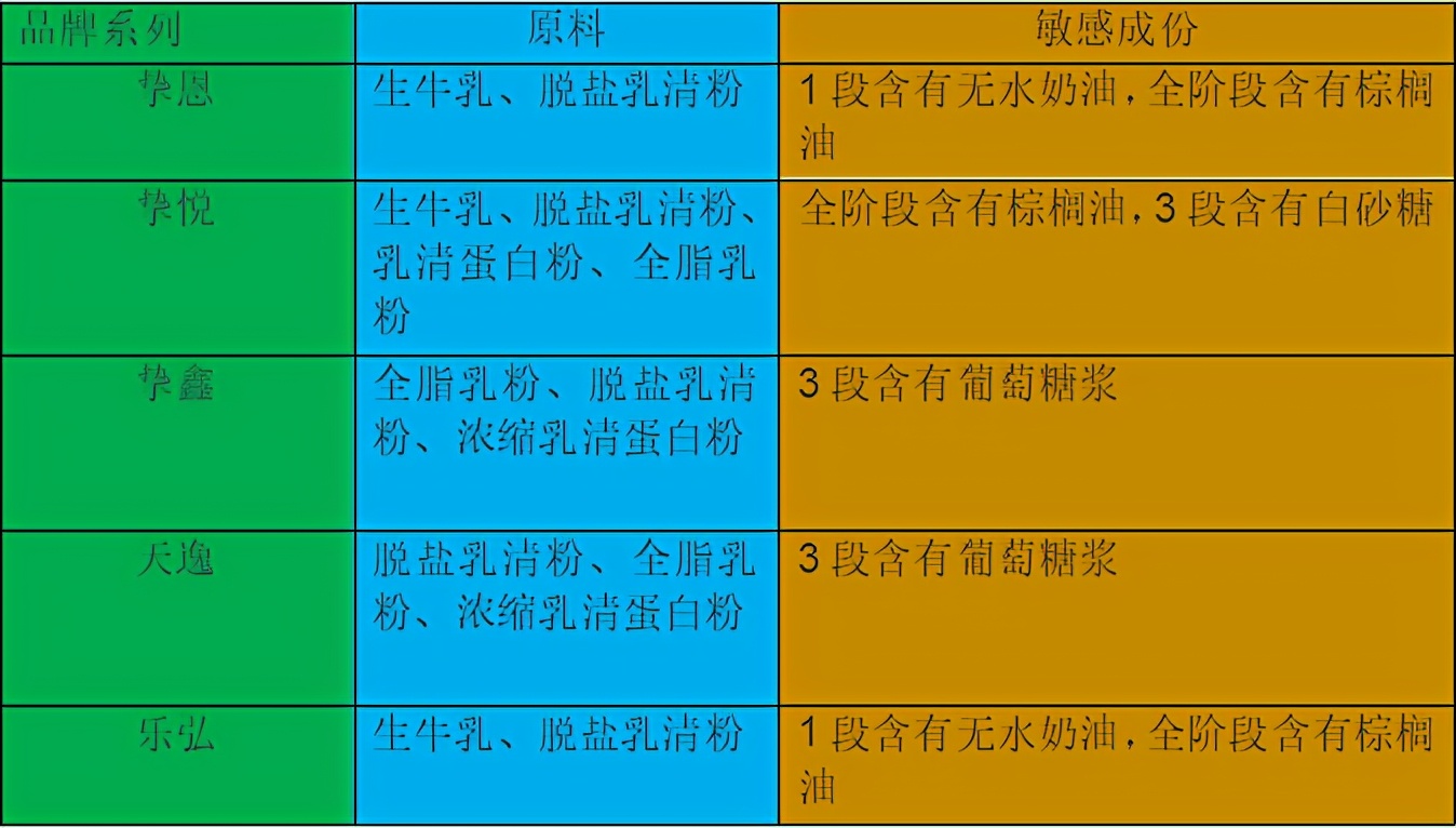 太子乐奶粉怎么样？哪个系列值得购买？