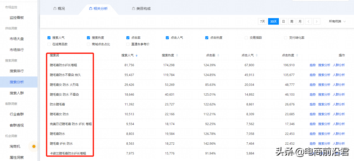 淘宝卖家如何利用数据分析市场变化，从而选择最适合自己的关键词