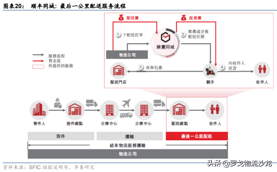 抖音快手“砸钱”本地生活：蛋糕这么大，我也想要