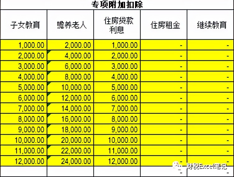 2022年个人所得税标准 2022个人所得税计算器