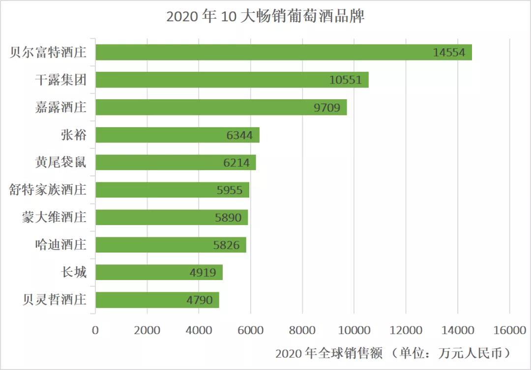 中国红酒销量图片