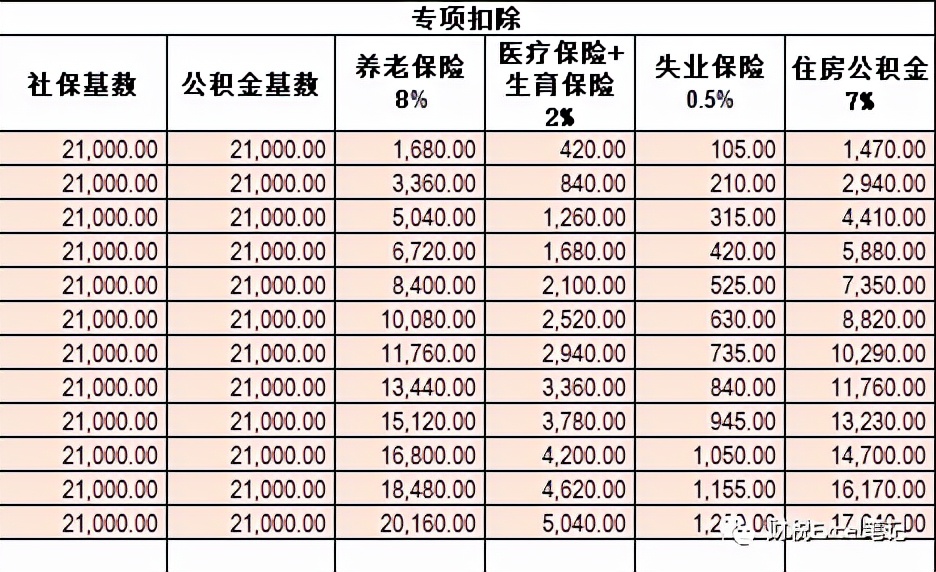 2022年个人所得税标准 2022个人所得税计算器